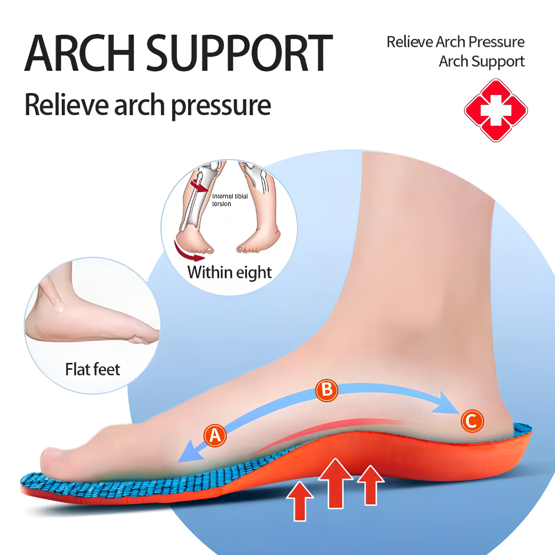 Orthopedic Insoles: PodoComfort Pro